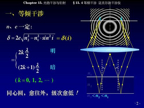 4 等倾干涉 迈克尔逊干涉仪(打印稿)ppt