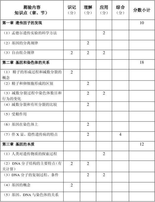 中学生物必修二双向细目表1