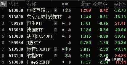 一夜血洗纳指暴跌3中药基金继续疯3乌鸦大跌主因解密