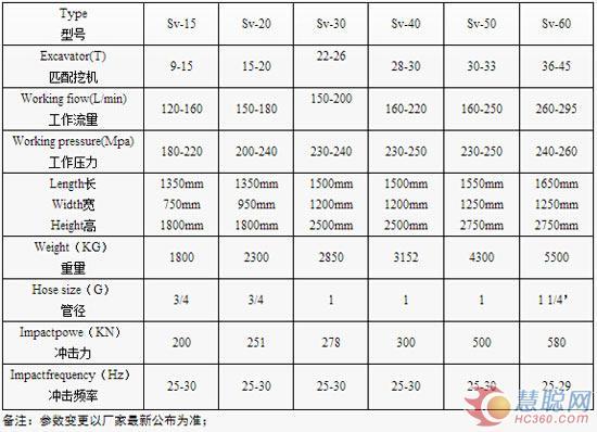 高频破碎锤的相关参数