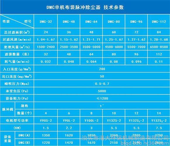 单机脉冲除尘器厂家直销质优价廉 清大环保值得信赖 单机布袋除尘器