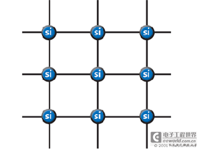 综合资讯 半导体原理 碳,硅和锗(锗和硅一样,也是半导体)的电子结构