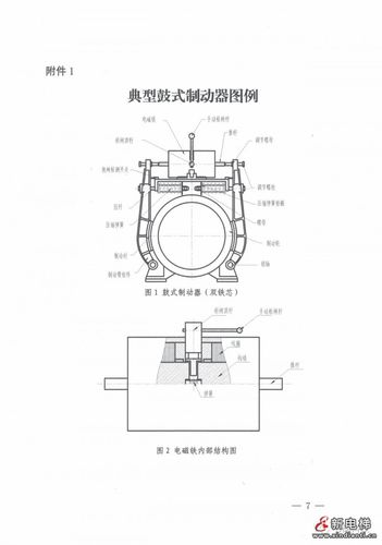 重磅:总局布置电梯鼓式制动器安全隐患专项排查治理工作,这两个厂家