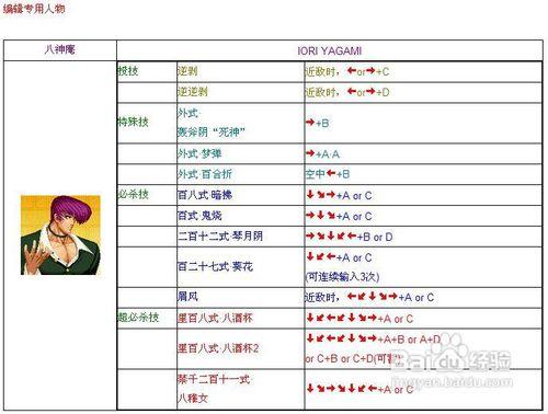 拳皇97出招表