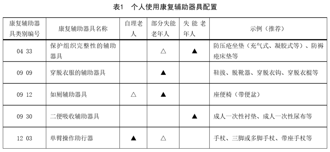 民政部网站发布《养老机构康复辅助器具基本配置(征求意见稿)》现正