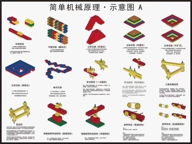 乐高大颗粒_乐高怎么样_机械_乐高控_兴趣爱好_益智
