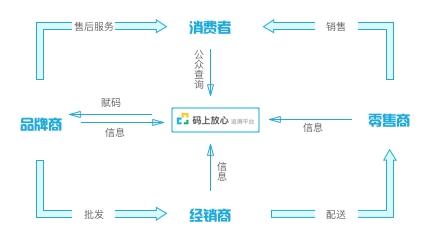 阿里健康正式上线第三方药品追溯平台"码上放心"