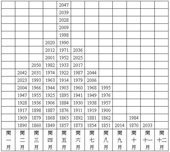 闰年闰月傻傻分不清,你还觉得自己了解闰年嘛?