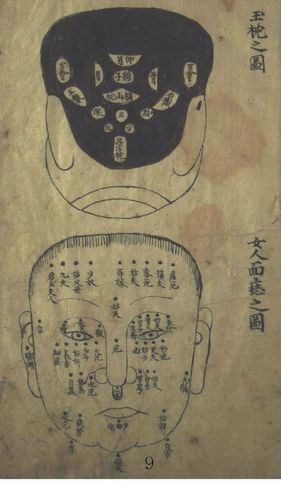 图解麻衣神相之面相痣相