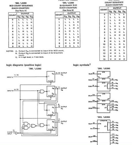 74390内部是什么触发器?