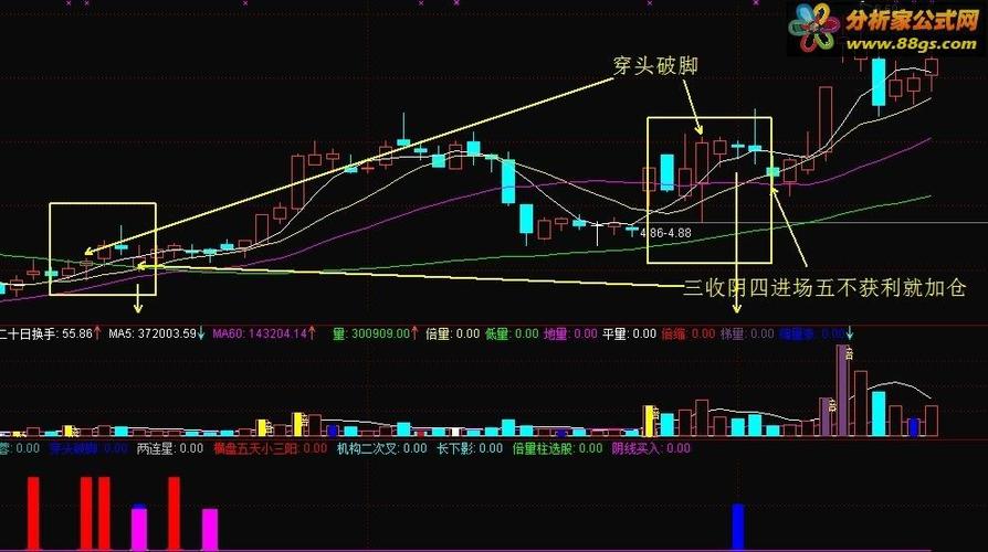 穿头破脚后阴线买入