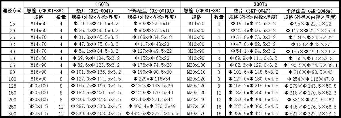 5法兰,垫片及相应螺栓对照表 注:平焊法兰内径由配管尺寸而定,表中