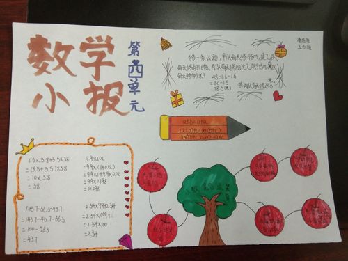 手抄报优秀展 写美篇   西师版五年级数学上册第四单元,小数混合运算