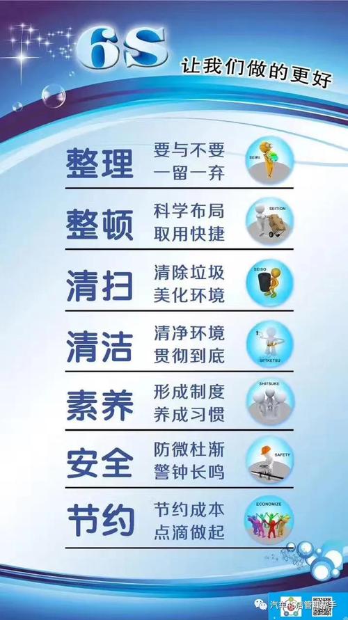 4s店6s管理升级版7s管理