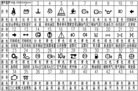豪沃:中国重汽集团济南卡车股份有限公司生产的
