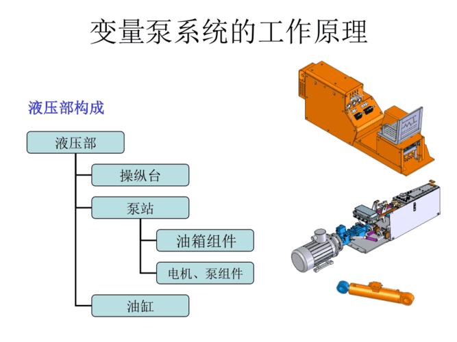 变量泵系统的工作原理a ppt