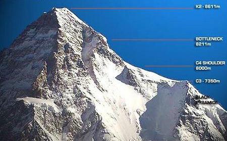 乔戈里峰海拔8611米,它是喀喇昆仑山脉的主峰,也是世界上第二高峰