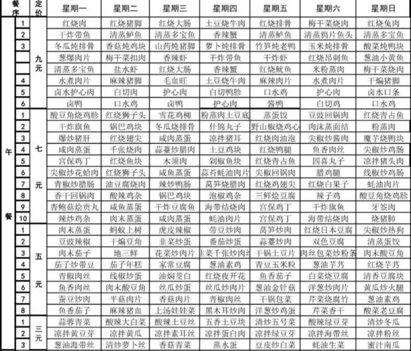 舜宇食堂本周菜单(4月19日-4月25日),记得收藏哦!
