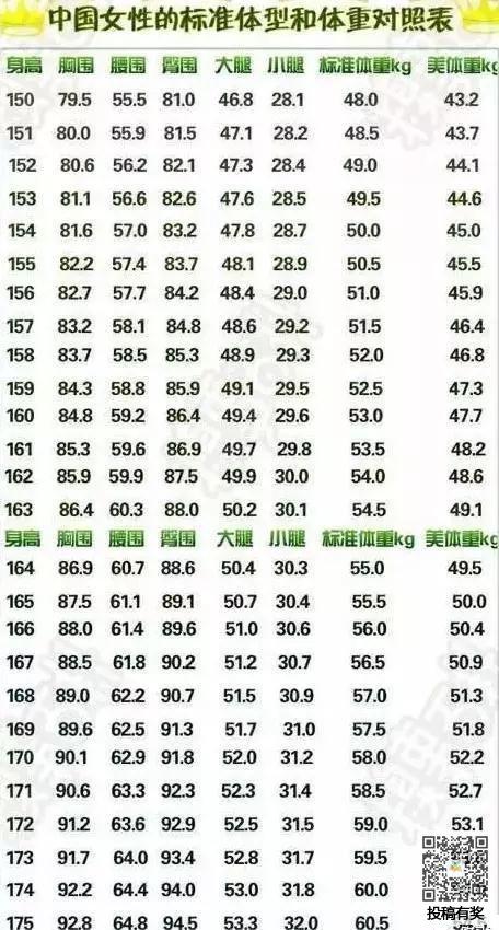 女生多少斤才算是标准体重