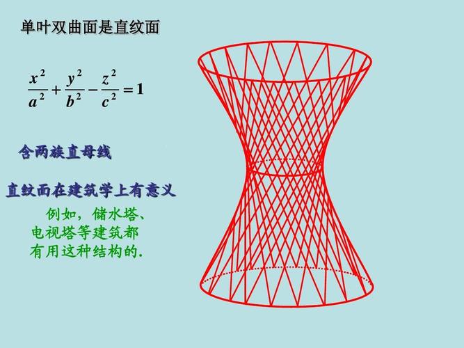 7:单叶双曲面与双曲抛物面的直母线ppt
