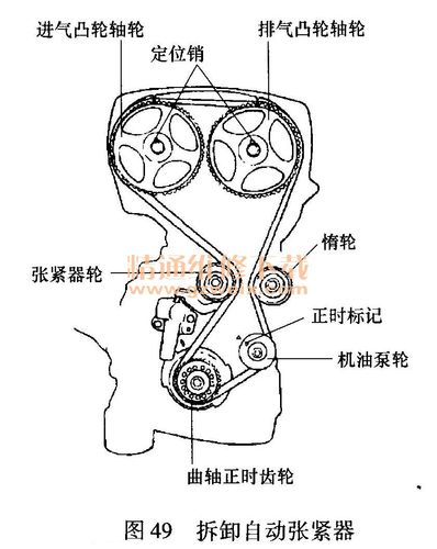 现代圣达菲(santa fe)2.4l gus发动机正时校对方法
