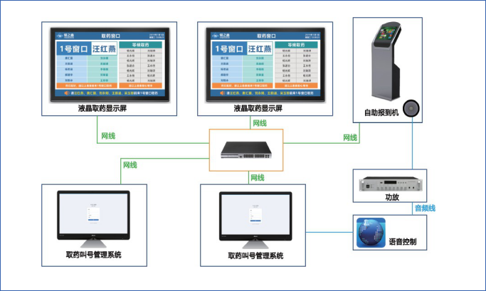 银之鑫药房取药排队叫号系统