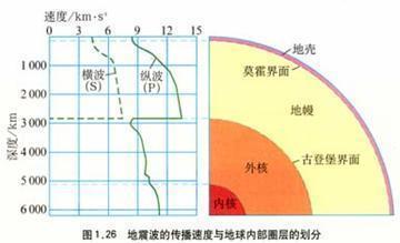 古登堡界面