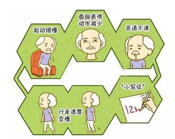 关爱老人,关注帕金森