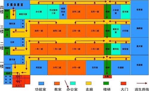 铁厂中心校火灾疏散逃生路线图