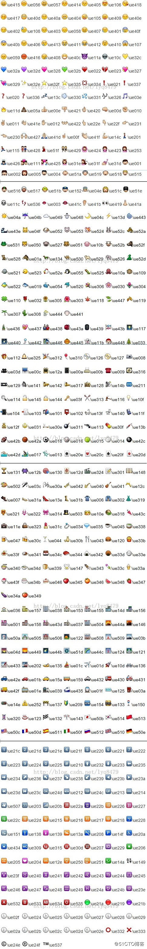 emoji表情代码大全