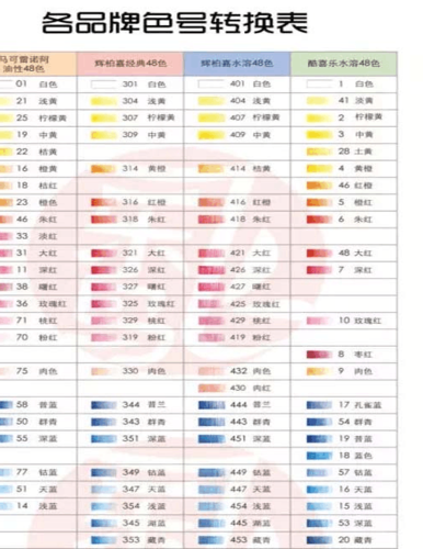 各品牌彩铅色号转换表1