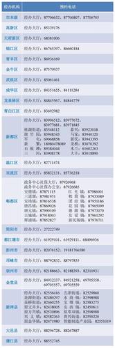 成都市各级社保经办网点预约电话