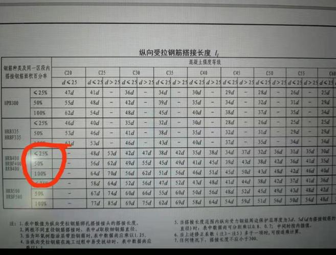 请教一下大家 图集找钢筋搭接长度 百分率这个怎么选择?谢谢
