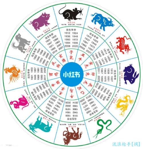 十二生肖相生相克表_生肖_生肖运势_星座命理_星座