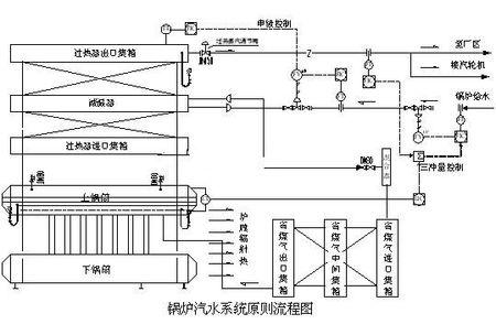 17 2011-03-22 想省钱是用燃气锅炉好还是燃气锅炉好? 2