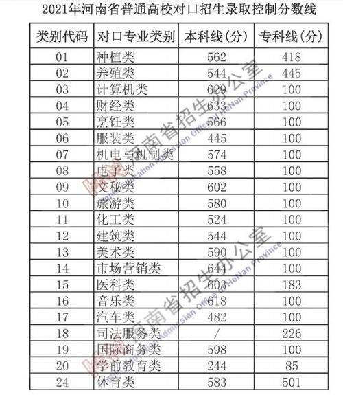 2021河南高考分数线公布|校对|河南省招生办公室_网易
