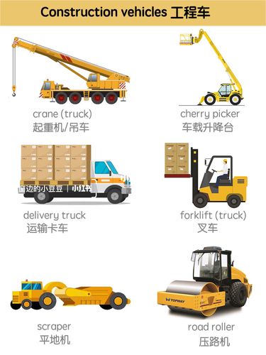 宝宝最爱的英语单词:工程车汇总2_crane怎么样_建筑_英语_车载_薯宝宝