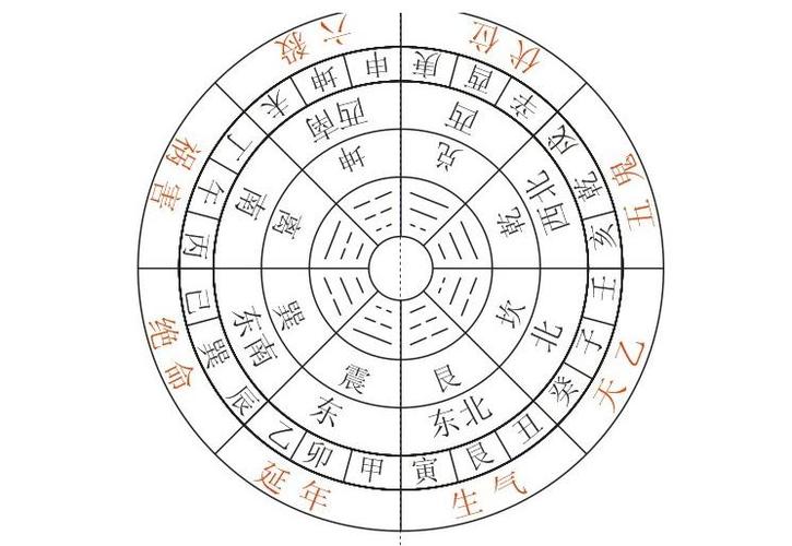 宝宝生辰八字五行起名字