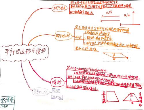 x1701班第五单元《平行四边形与梯形》思维导图优秀作品