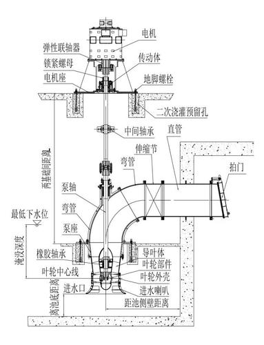 zlb立式轴流泵500zlb50