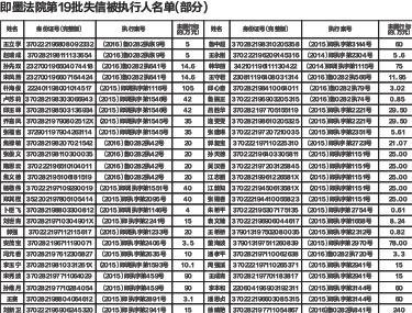 墨城民间借贷动老赖注意 失信者将被列入黑名单