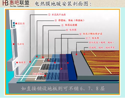 【韩国双惠电热膜】ptc节能23%/电地暖/电热炕/取暖器