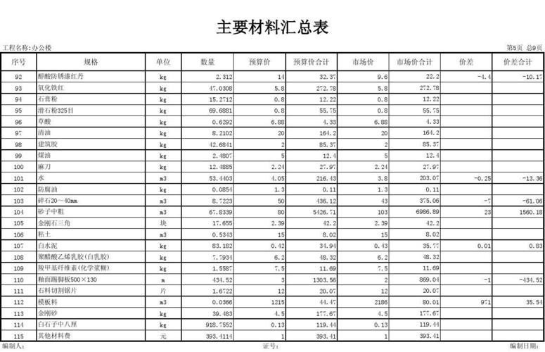 主要材料汇总表(横)