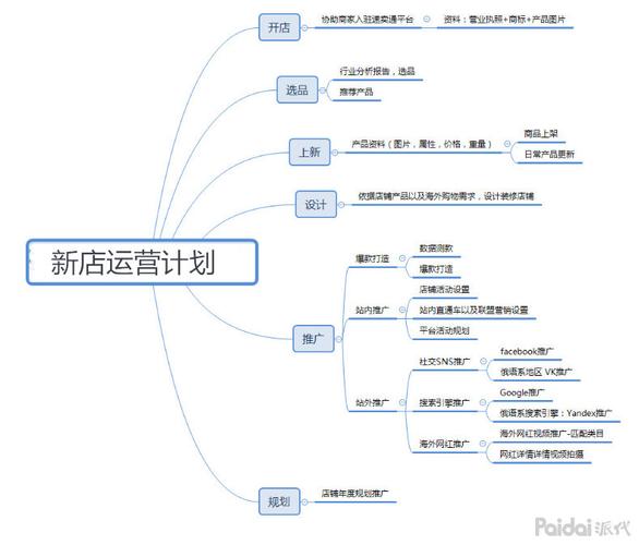 速卖通店铺运营详解,运营思路