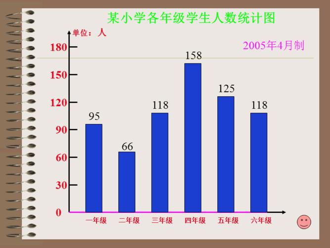 复式条形统计图.ppt