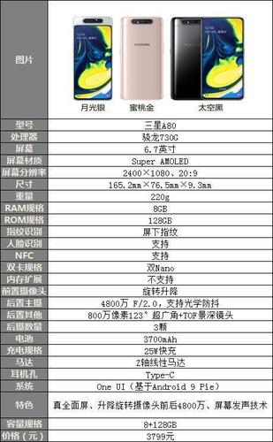 三星a80评测:三大独特差异,成为这款a系列旗舰产品的