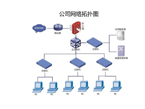 公司网络拓扑图ppt_word文档在线阅读与下载_无忧文档