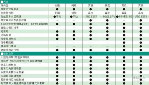改款丰田rav4配置参数