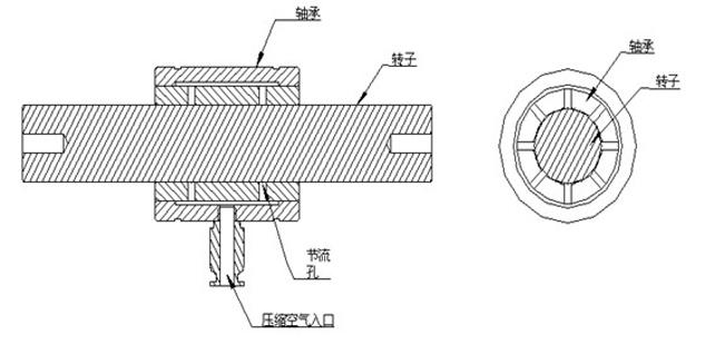 空气轴承如何开拓国际市场?