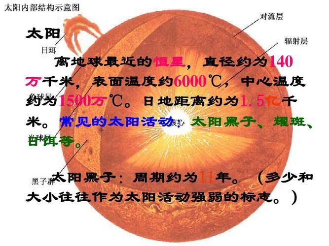 太阳黑子:周期约为11年.(多少和 大小往往作为太阳活动强弱的标志.)